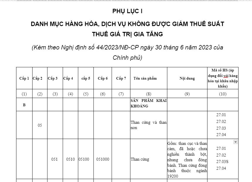 Tải - Danh mục mặt hàng không được giảm thuế GTGT 2024